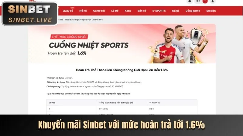 Hoàn Tiền Thua Cược Đảm Bảo An Toàn 6789la